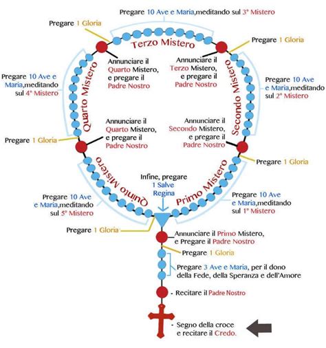 Come Pianificare Un Funerale Schema Completo E Esempi Spese Funebri