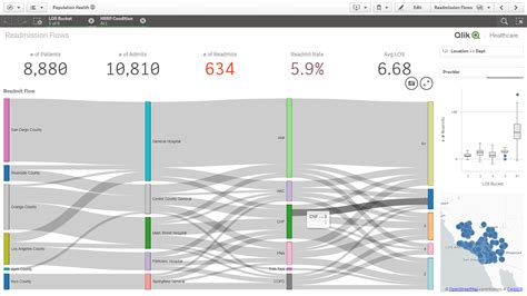 Sankey Diagram Design Examples Sankey Diagramm