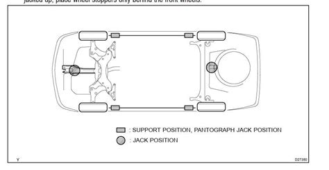 Toyota Sera Jacking Points Diagram Toyota Corolla Front Mid