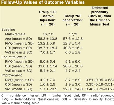 Figure 1 From A Comparison Of Intraarticular Lumbar Facet Joint Steroid