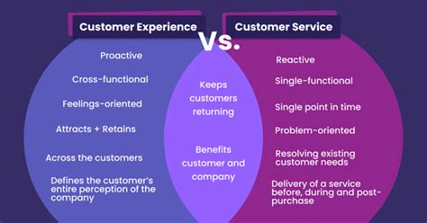 How To Build Proactive Customer Service From Scratch Kaizo