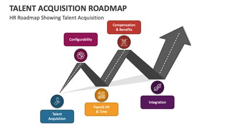 Talent Acquisition Statistics 2024 Ppt Dionis Christin