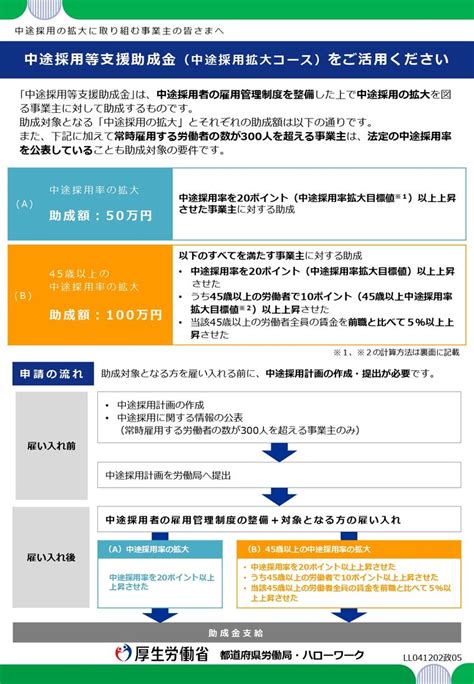 【厚生労働省】中途採用等支援助成金（中途採用拡大コース）をご活用ください｜甲府商工会議所