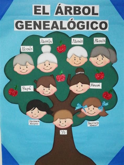 Arbol genealógico Arbol genealogico infantil Dibujo de arbol