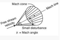 Define Mach Cone Mach Angle Zone Of Action And Zone Of Silence