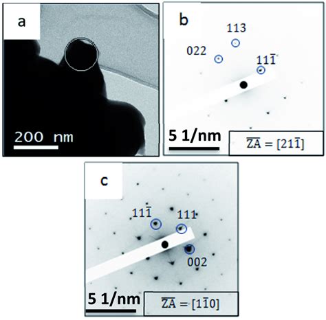 Bright Field Tem Analysis Of A Powder Cu3−xse B Saed Pattern Taken