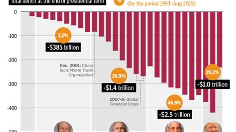 Graphic Truth Us China Trade Balance Gzero Media