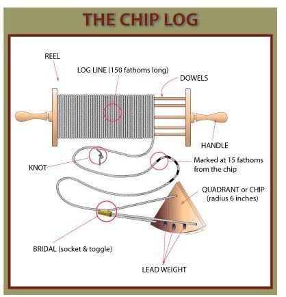chip log explained  ancient navigation system