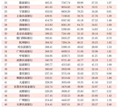 2017中国银行业100强榜单，五大行稳坐五位榜单中国银行业银行新浪新闻