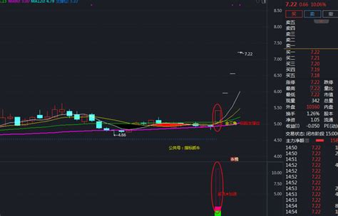 通达信“金三角突破启动牛股主升浪”主图选股指标公式 三浪启动模型 知乎