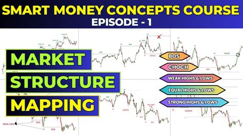 Magic Of Market Structure Mapping Smart Money Concepts Smc Full