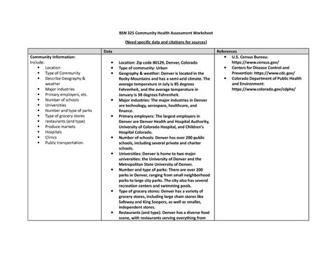 Hallmark Worksheet Community Assessment Matthew Hamlet BSN 325