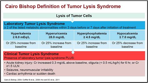 Tumor lysis syndrome causes, symptoms, criteria, treatment & prognosis