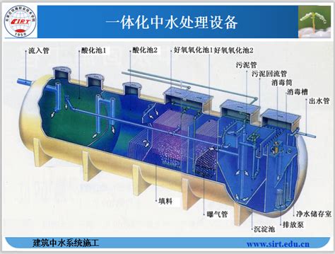 建筑中水系统施工 给排水培训讲义 筑龙给排水论坛