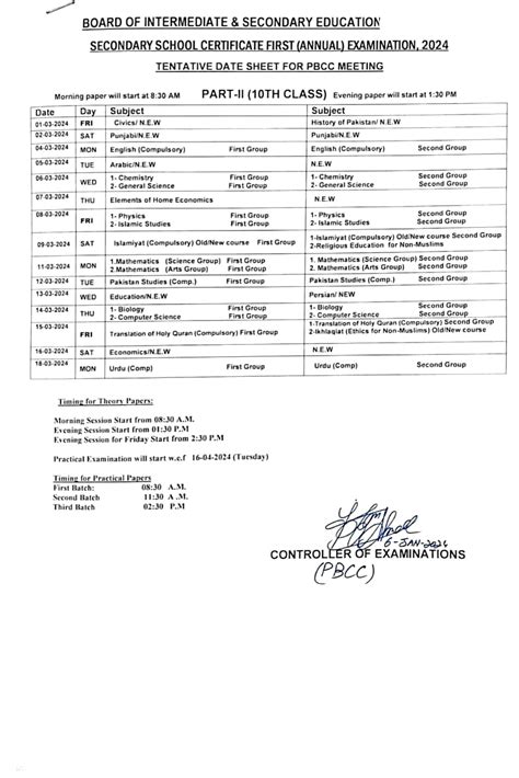 10th Class Physics Pairing Scheme 2024 All Punjab Board