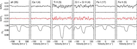 Figure 1 From Searching For Magnetic Fields In Pulsating A Type Stars