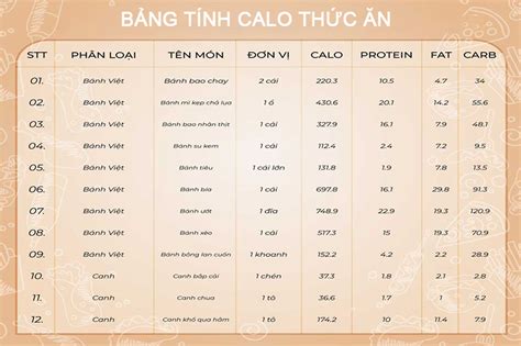 Cách Tính Calo Thức ăn Hàng Ngày để Giảm Cân Hiệu Quả