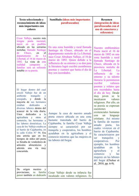 SOLUTION S2 sumillas resumen nota 19 solo aspectos biográficos de