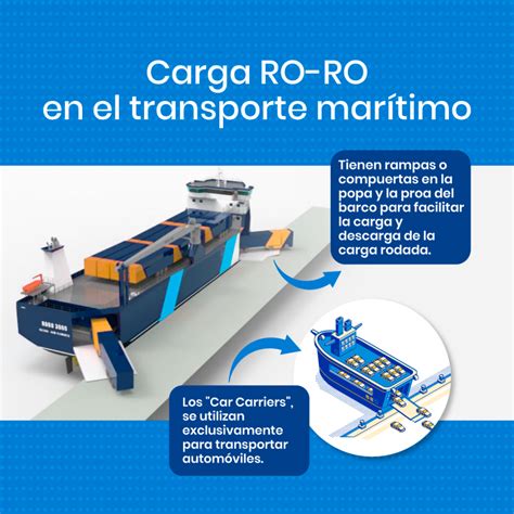 Carga RO RO en el transporte marítimo A y B Pacific Logistics