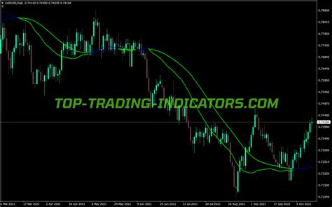 Trigger Lines Indicator Mq5 • Mt5 Indicators Mq5 And Ex5 • Top Trading