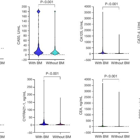 Serum Tumor Marker Concentrations In Patients With And Without Bm Red