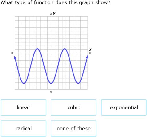 IXL Identify Function Types From Graphs Algebra 1 Practice