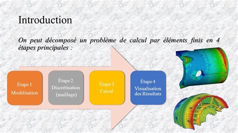 Analyse Des Structures Par L Ments Finis Par Mr Kh Zakaria Ppt