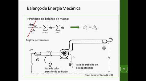 Mf Videoaula Balan O De Energia Mec Nica Youtube