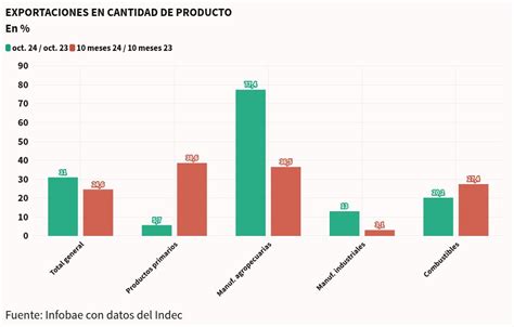 El Tipo De Cambio Real Cayó Al Nivel Heredado Por El Gobierno En