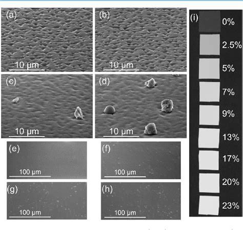 Figure 2 From Tuning The Dielectric Constant And Surface Engineering Of