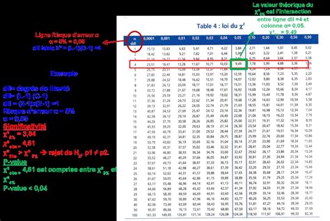 Test de Khi deux sur Excel calcul et réalisation avec la fonction