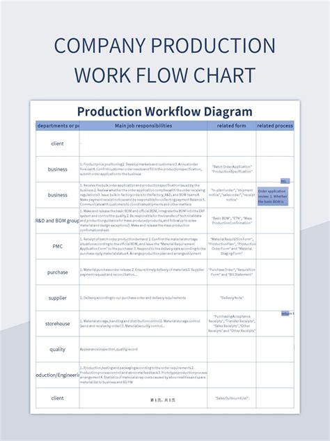 Company Production Work Flow Chart Excel Template And Google Sheets ...