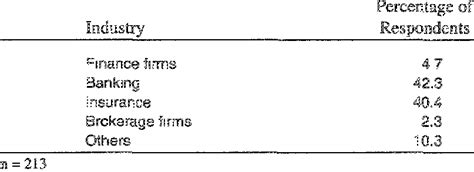 Business Classification Download Table