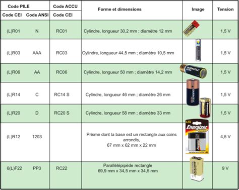 Format Des Piles Pile Accu