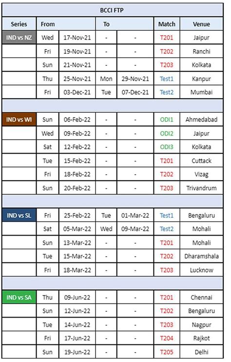 India to play four Tests, 14 T20Is and three ODIs at home between ...