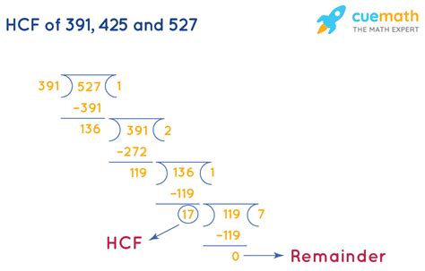 HCF And LCM Definition Formulas Solved Examples FAQs 51 OFF