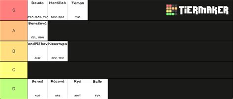 ITC učitelé xd Tier List Community Rankings TierMaker