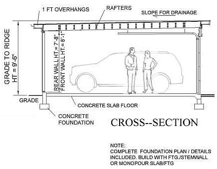 Floor Plan Flat Roof | Viewfloor.co