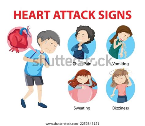 Heart Attack Symptoms Infographic Elements Stock Vector (Royalty Free) 2253843121 | Shutterstock