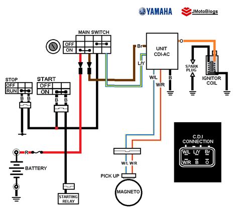 Diagrama De Colores De Estero Honda All Car Paint Colors