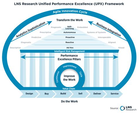 What is Unified Performance Excellence?
