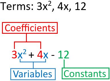 Numerical Expression | Definition & Examples - Lesson | Study.com