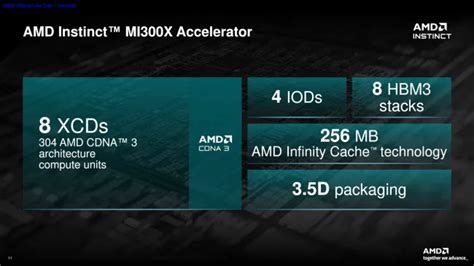 Harnessing Incredible Ai Compute Power Atop Open Source Software 8 X Amd Mi300x Accelerators On