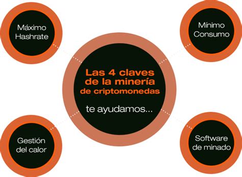 Rigs de minería a medida venta optimización y asesoramiento