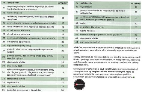 Schemat Rozmieszczenie Oraz Opis Bezpiecznik W Audi A B I A B