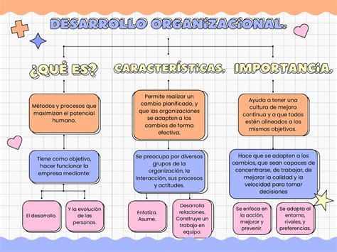 Desarrollo Organizacional Esquemas Y Mapas Conceptuales De Administración De Empresas Docsity