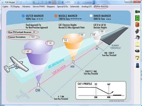 PS Tools: HOW to Configure the Marker Beacon