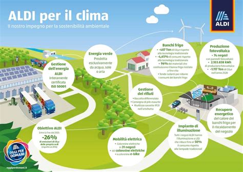 Sostenibilità Obiettivo Aldi raggiungere entro il 2025 la riduzione