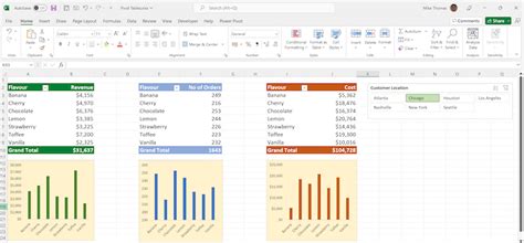 » Excel Pivot Tables for Beginners