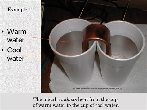 Heat Transfer | PPT